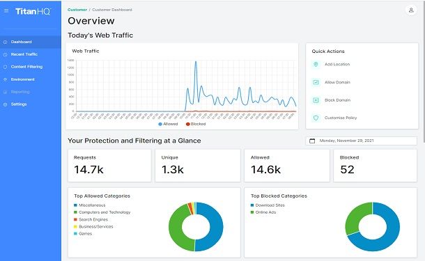 DNS Filtering and Malware Blocking